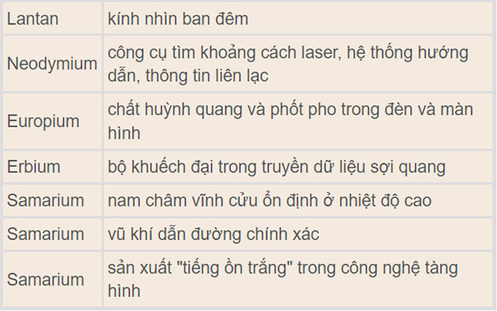 Một số công dụng khác của những nguyên tố đất hiếm cụ thể