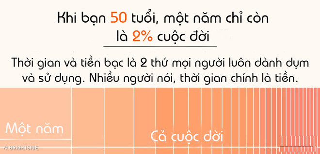 Đồng hồ sinh học thay đổi theo tuổi tác Đồng hồ sinh học thay đổi theo tuổi tác