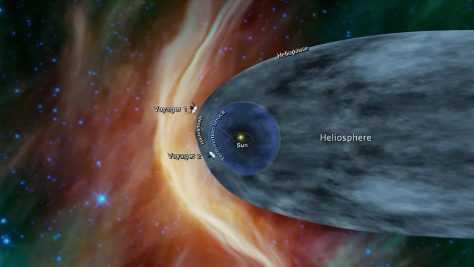 vung-khong-gian-lien-sao Mô phỏng hai tàu Voyager 1 và Voyager 2 bay trong không gian.