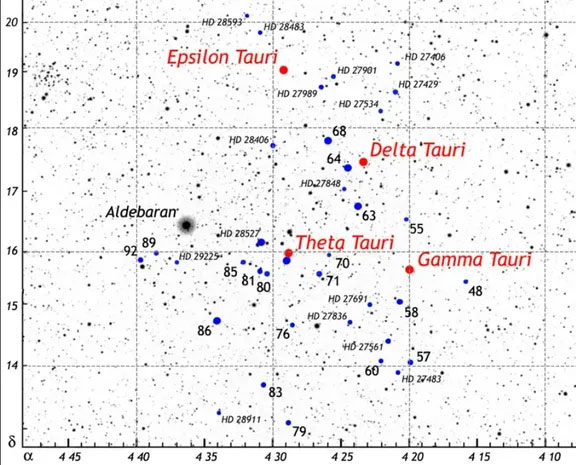 cum-sao-hyades