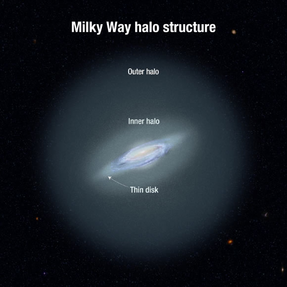 Quầng Halo