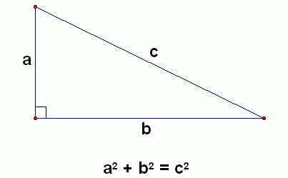 Công thức của định lý Pythagoras. Công thức của định lý Pythagoras.